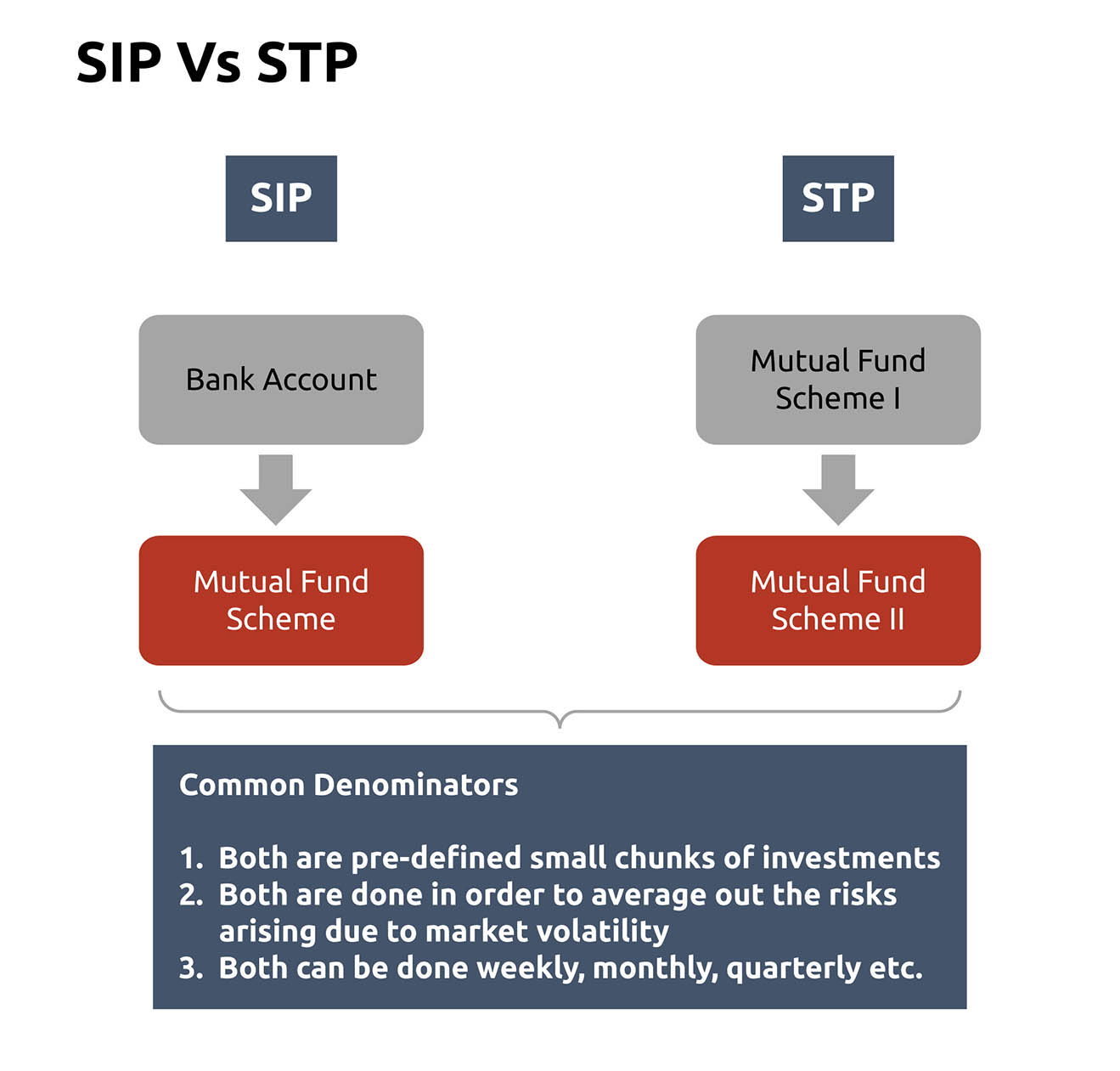 systematic-transfer-plan-stp-stp-meaning-working-features-types